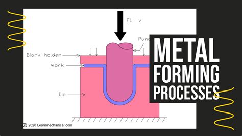 sheet metal forming process definition|sheet metal processes pdf.